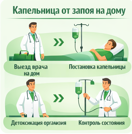 капельница от запоя в Гуково в клинике Санати